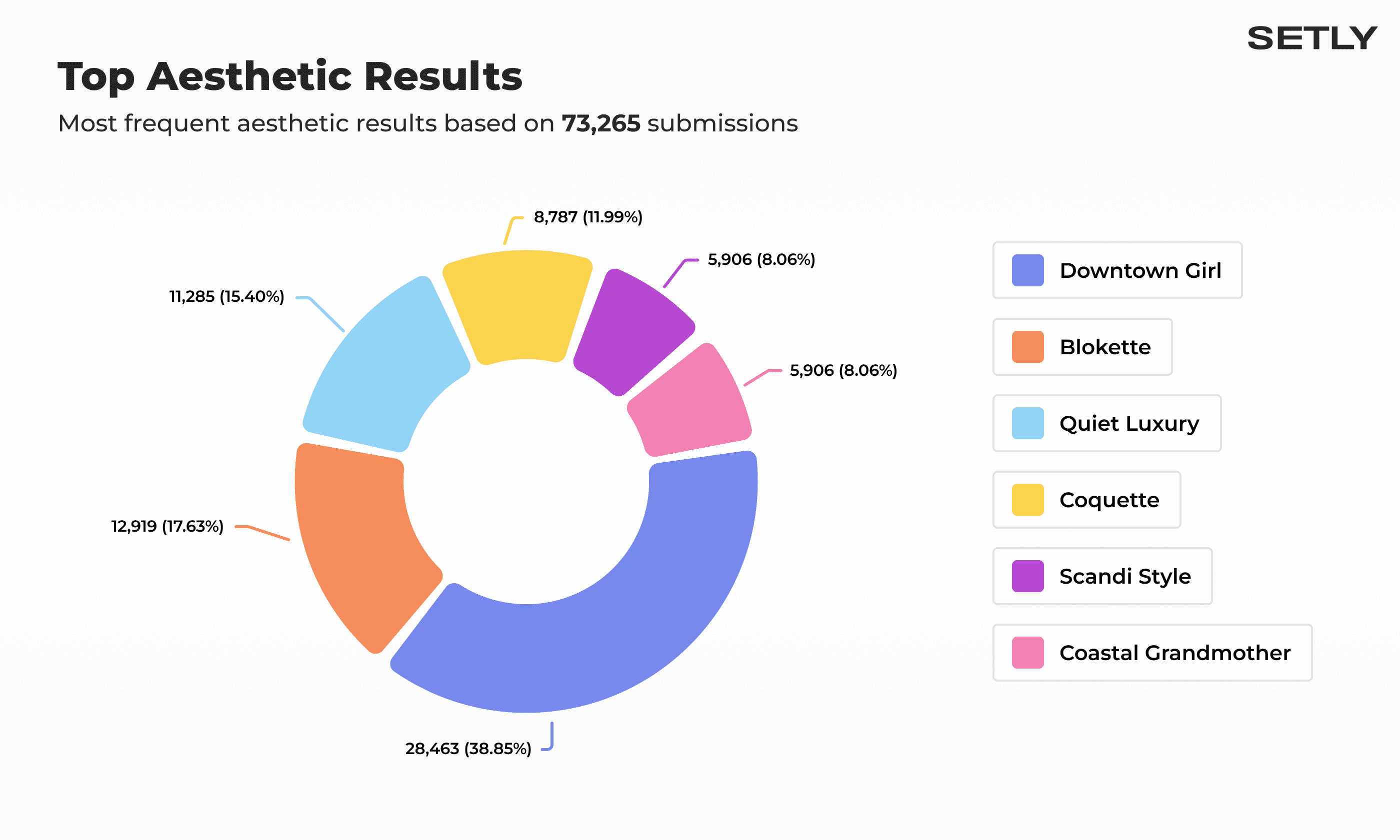 Top Aesthetic Results